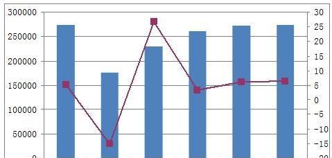 2022年线上键盘销量如何？整理数据揭示哪些品牌受欢迎？