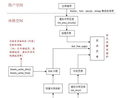 内存条的工作原理是什么？如何选购适合的内存条？