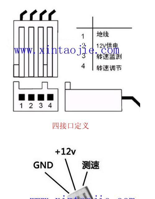 CPU散热器风扇应该朝哪个方向吹？安装指南与常见问题解答？