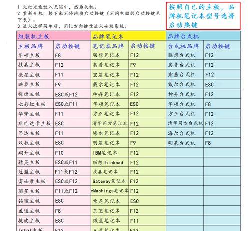 微PE安装系统详细操作步骤是什么？如何一步步完成安装？