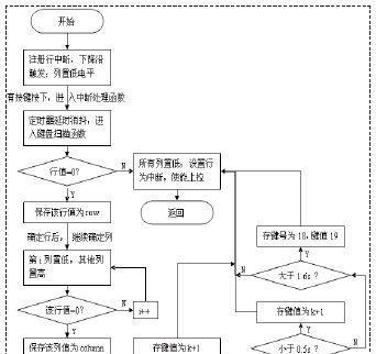 键盘驱动安装教程？如何解决安装过程中的常见问题？