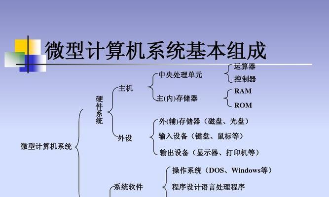 计算机硬件系统的组成是什么？常见问题有哪些？