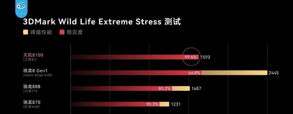 2022年手机处理器前十强有哪些？它们的性能特点是什么？