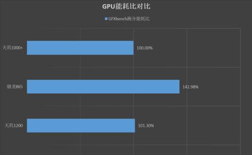 天玑1200性能评测怎么样？游戏体验和功耗表现如何？