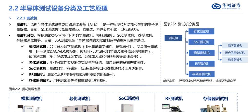 半导体设备有哪些分类？如何选择合适的设备？