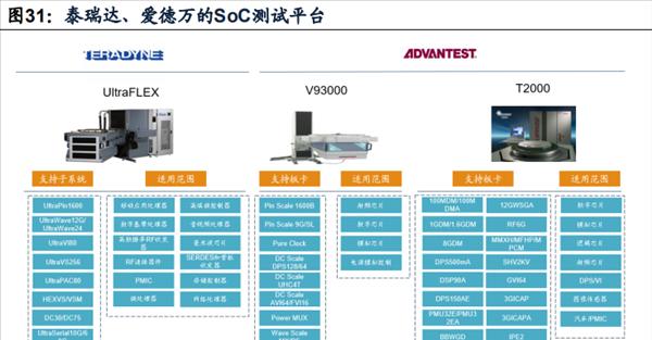 半导体设备有哪些分类？如何选择合适的设备？