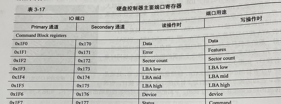 电脑硬盘的主要用途是什么？如何选择合适的硬盘类型？