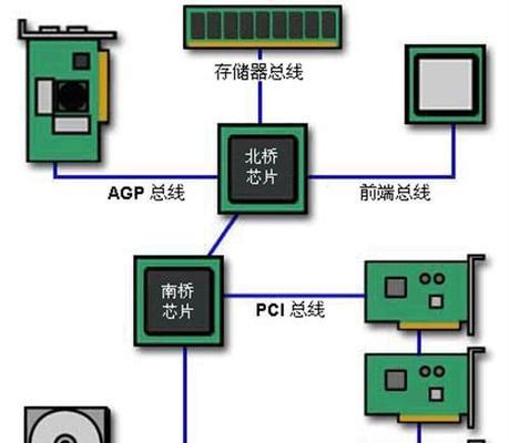 CPU的主要部件有哪些？它们各自的作用是什么？