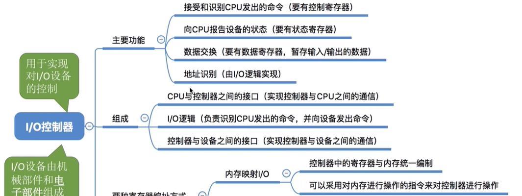 CPU的主要部件有哪些？它们各自的作用是什么？