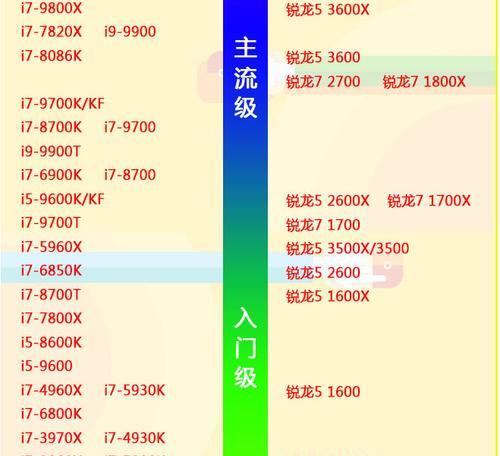 2022笔记本CPU性能排行榜是怎样的？如何根据排行榜选购笔记本？