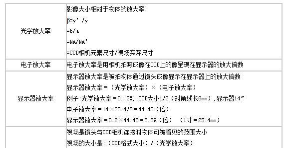 显示器分辨率怎么设置？详细步骤和常见问题解答？