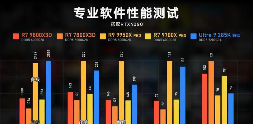 2022年笔记本电脑CPU天梯图是什么？如何根据天梯图选择CPU？