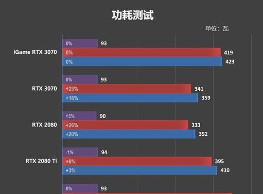 RTX 2080 Ti与RTX 3070性能差异有多大？