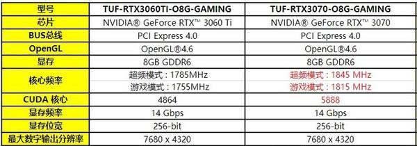 RTX 2080 Ti与RTX 3070性能差异有多大？