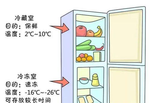 冰箱冷藏室不制冷冷冻室正常是怎么回事？