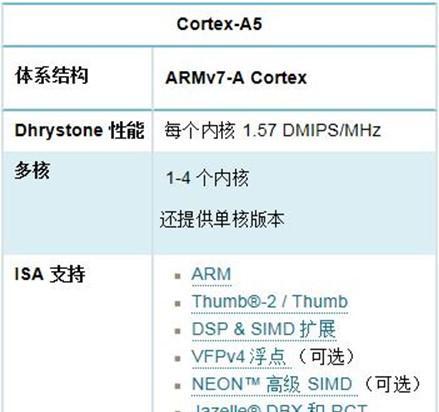 a12x与a15芯片性能差距有多大？如何影响设备运行？