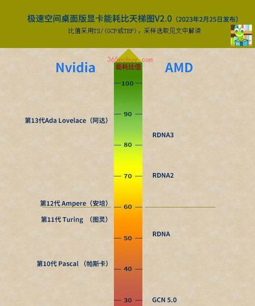 笔记本和台式机3060显卡有什么区别？购买时应该考虑哪些因素？