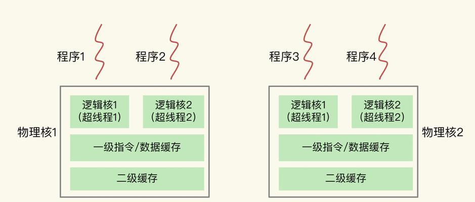 CPU核数越多越好吗？如何监控CPU使用率？