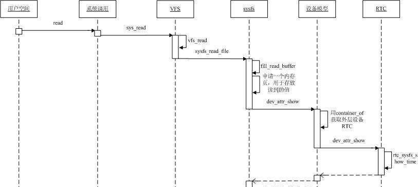 多方面分析，终于了解透彻？如何深入理解并应用？