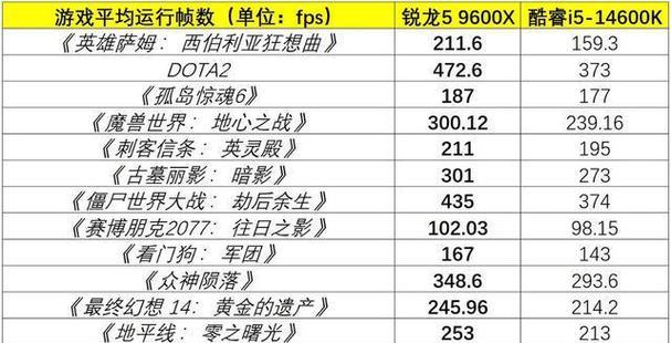 酷睿i510400CPU适合哪些用户？选购这款CPU需要注意什么？