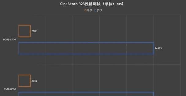 KingstonFURY叛逆者固态硬盘评测怎么样？性能如何？