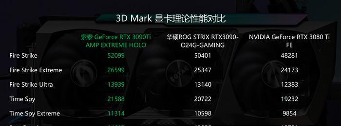 RTX 2050显卡性能如何？对比RTX 3050有哪些差异？