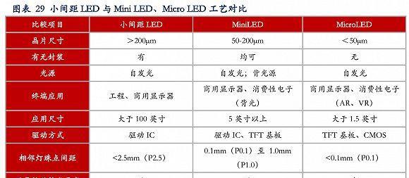 LCD屏与OLED屏有何不同？哪种更适合您的需求？