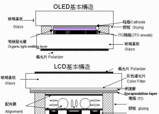 LCD屏与OLED屏有何不同？哪种更适合您的需求？