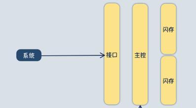 新买的固态硬盘如何分区？分区步骤和注意事项是什么？