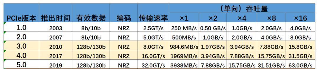 PCIE和PCI插槽有什么区别？如何正确选择？