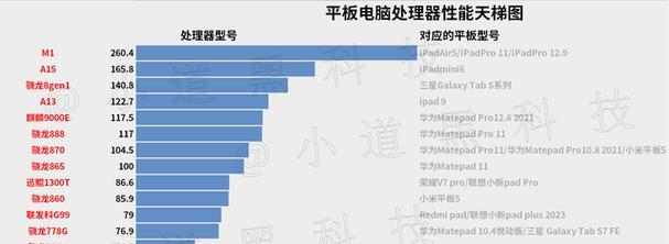 如何选择电脑的CPU？选择CPU时应该注意哪些常见问题？