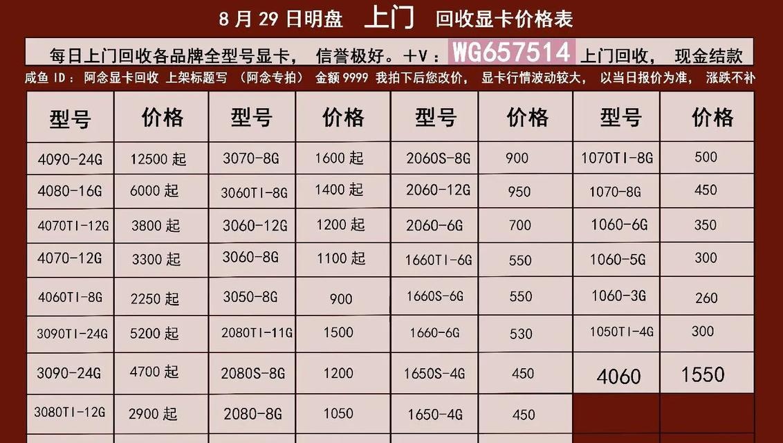 最新最详细的报价单公布？如何查看和理解？