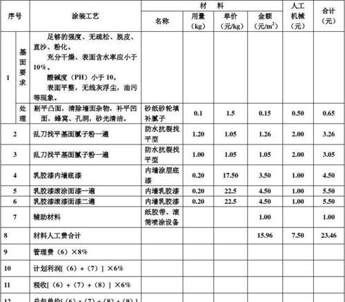 最新最详细的报价单公布？如何查看和理解？