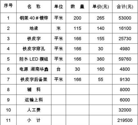 最新最详细的报价单公布？如何查看和理解？