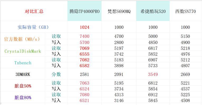 固态硬盘的差异有多大？同时使用时应注意什么？