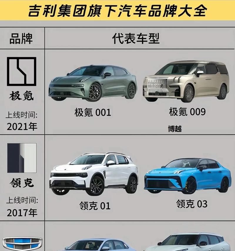 这几个品牌你知道几个？它们的特色功能和服务是什么？