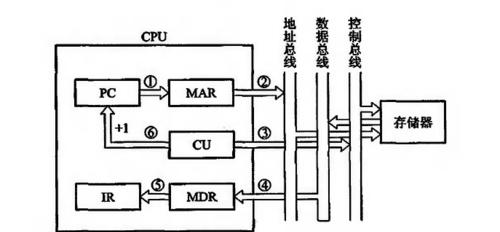 CPU的基本知识是什么？如何选购适合自己的CPU？