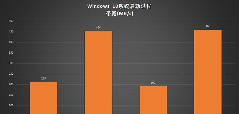 新技术如何回馈经典产品？经典产品在新技术下的新机遇是什么？