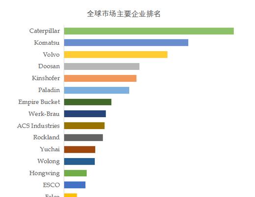 这样的占有率太强大了？如何分析市场占有率的影响因素？