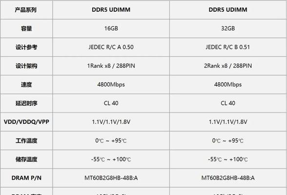 DDR4与DDR5内存性能差异有多大？对比分析结果如何？