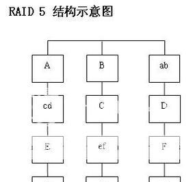 服务器做raid有什么作用？做raid的好处是什么？