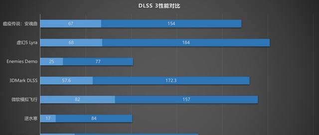 矿卡与普通显卡有什么区别？如何区分它们？