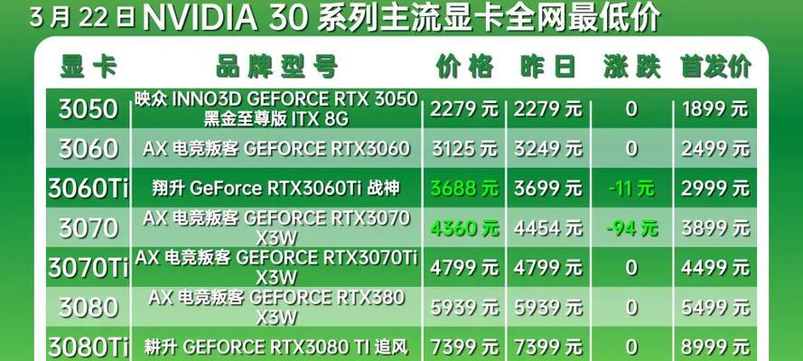 翔升RTX3060战神性能如何？用户常见问题有哪些解决方法？