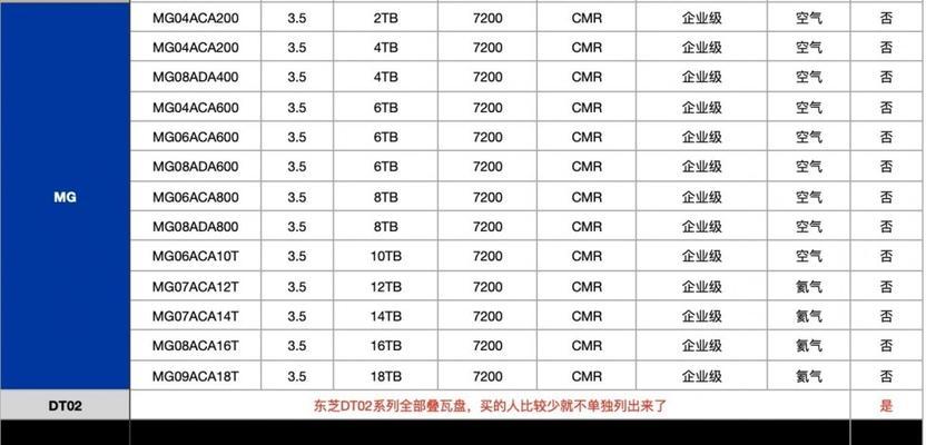 如何挑选硬盘？挑选硬盘方法有哪些常见问题？