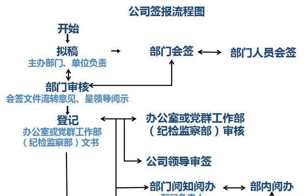 正确的处理方式都在这里？如何应对常见问题？