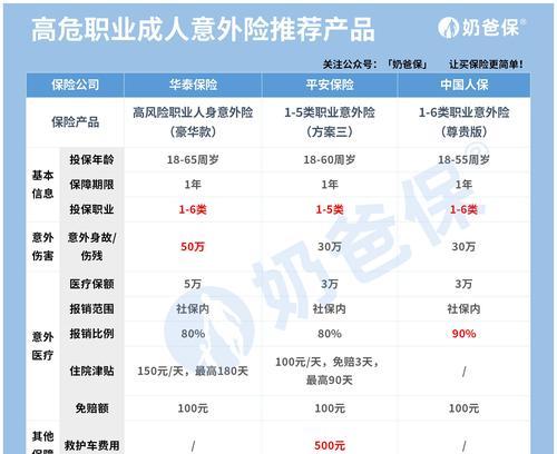 2022排行榜靠前推荐的几款产品有哪些常见问题？