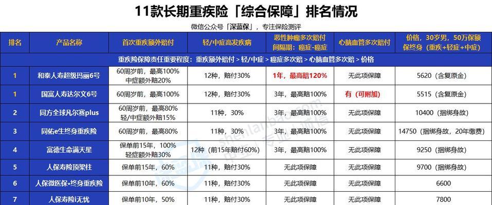 2022排行榜靠前推荐的几款产品有哪些常见问题？