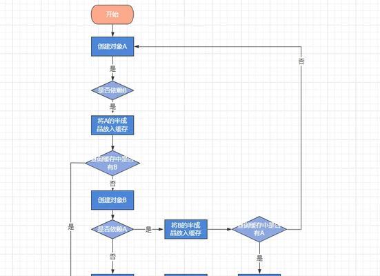 一级二级三级缓存联系是什么？它们之间如何相互作用？