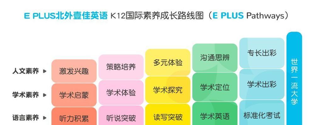 四个方法轻松辨别假新闻？如何快速识别不实信息？