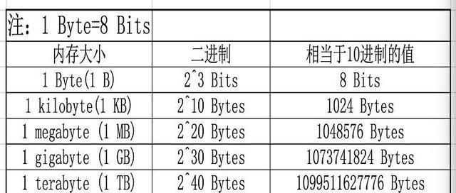 如何快速识别内存条的参数？内存条参数有哪些常见问题？